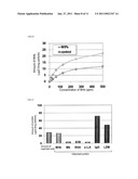 Molecule Recognizing Material And Process For Producing The Molecule Recognizing Material diagram and image