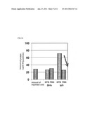 Molecule Recognizing Material And Process For Producing The Molecule Recognizing Material diagram and image