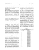 CARBON NANOTUBE BINDING PEPTIDES diagram and image