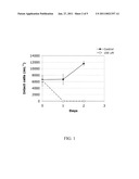 CONTROL OF HARMFUL ALGAL BLOOMS BY INDUCTION OF PROGRAMMED CELL DEATH diagram and image