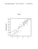 PREDICTIVE TEST FOR ADULT DOG BODY SIZE diagram and image