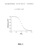 APPARATUSES FOR REAL-TIME, SINGLE MOLECULE SEQUENCE DETERMINATION diagram and image