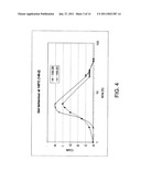 REVERSIBLE GELLING SYSTEM AND METHOD USING SAME DURING WELL TREATMENTS diagram and image