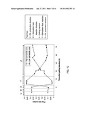 REVERSIBLE GELLING SYSTEM AND METHOD USING SAME DURING WELL TREATMENTS diagram and image