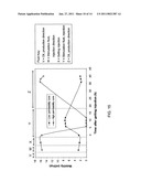 REVERSIBLE GELLING SYSTEM AND METHOD USING SAME DURING WELL TREATMENTS diagram and image