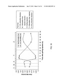 REVERSIBLE GELLING SYSTEM AND METHOD USING SAME DURING WELL TREATMENTS diagram and image