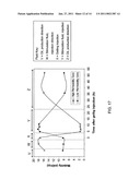 REVERSIBLE GELLING SYSTEM AND METHOD USING SAME DURING WELL TREATMENTS diagram and image