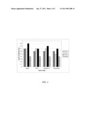 Microemulsifiers and methods of making and using same diagram and image