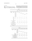 LUBRICANT COMPOSITION diagram and image