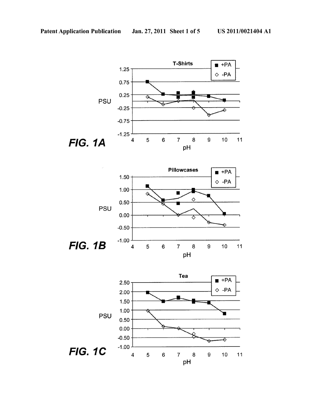 Surface Active Bleach and Dynamic pH - diagram, schematic, and image 02