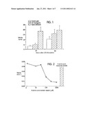 METHODS OF SUPPRESSING MICROGLIAL ACTIVATION diagram and image