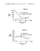 METHODS OF SUPPRESSING MICROGLIAL ACTIVATION diagram and image