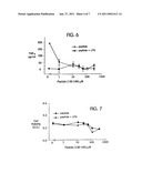 METHODS OF SUPPRESSING MICROGLIAL ACTIVATION diagram and image