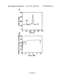 METHODS OF SUPPRESSING MICROGLIAL ACTIVATION diagram and image