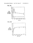 METHODS OF SUPPRESSING MICROGLIAL ACTIVATION diagram and image