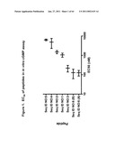 Methods and Compositions for the Treatment of Heart Failure and Other Disorders diagram and image