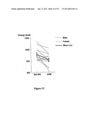 MODIFICATION OF FEEDING BEHAVIOUR diagram and image