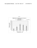 BIPHASIC CALCIUM PHOSPHATE CEMENT FOR DRUG DELIVERY diagram and image