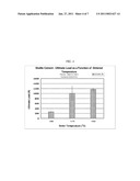 BIPHASIC CALCIUM PHOSPHATE CEMENT FOR DRUG DELIVERY diagram and image