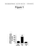 Renoprotection by growth hormone-releasing hormone and agonists diagram and image