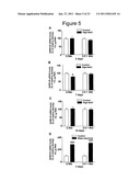 Renoprotection by growth hormone-releasing hormone and agonists diagram and image