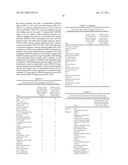 Renoprotection by growth hormone-releasing hormone and agonists diagram and image