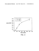 MODIFIED VITAMIN K-DEPENDENT POLYPEPTIDES diagram and image