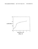 MODIFIED VITAMIN K-DEPENDENT POLYPEPTIDES diagram and image