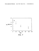 MODIFIED VITAMIN K-DEPENDENT POLYPEPTIDES diagram and image