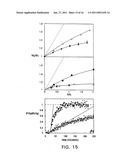 MODIFIED VITAMIN K-DEPENDENT POLYPEPTIDES diagram and image