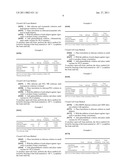 Methods And Compositions For Medical Articles Produced From Proteinaceous Compounds diagram and image