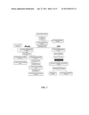 MANUFACTURE OF FACTOR H (FH) AND FH-DERIVATIVES FROM PLASMA diagram and image