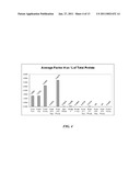 MANUFACTURE OF FACTOR H (FH) AND FH-DERIVATIVES FROM PLASMA diagram and image