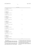 COMPOSITION FOR PREVENTING OR TREATING BRAIN DISEASES diagram and image