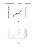 METHOD FOR REDUCING PAIN WITH ZICONOTIDE AND MORPHINE diagram and image