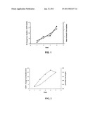 METHOD FOR REDUCING PAIN WITH ZICONOTIDE AND BACLOFEN diagram and image