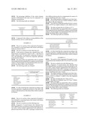 NOVEL COMPOUNDS OF THE N-ACYLAMINO-AMIDE FAMILY, COMPOSITIONS COMPRISING THEM AND USES THEREOF diagram and image