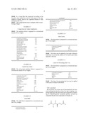 NOVEL COMPOUNDS OF THE N-ACYLAMINO-AMIDE FAMILY, COMPOSITIONS COMPRISING THEM AND USES THEREOF diagram and image