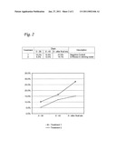 COMPOSITIONS AND METHODS FOR FEEDING POULTRY diagram and image