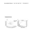 LIPID TUMOUR PROFILE diagram and image