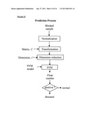 LIPID TUMOUR PROFILE diagram and image