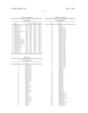 LIPID TUMOUR PROFILE diagram and image