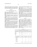 LIPID TUMOUR PROFILE diagram and image