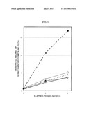 LYOPHILIZED PREPARATION OF STABILIZED ANTHRACYCLINE COMPOUNDS diagram and image