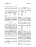 LYOPHILIZED PREPARATION OF STABILIZED ANTHRACYCLINE COMPOUNDS diagram and image