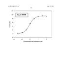 SUBSTITUTED 5H-PYRIMIDO[5,4-B]INDOLES, METHOD FOR THE PRODUCTION THEREOF AND USE THEREOF FOR TREATING NON-SOLID MALIGNANT TUMORS OF THE BLOOD-PRODUCING SYSTEM diagram and image