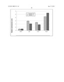 SUBSTITUTED 5H-PYRIMIDO[5,4-B]INDOLES, METHOD FOR THE PRODUCTION THEREOF AND USE THEREOF FOR TREATING NON-SOLID MALIGNANT TUMORS OF THE BLOOD-PRODUCING SYSTEM diagram and image