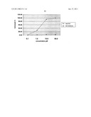 SUBSTITUTED 5H-PYRIMIDO[5,4-B]INDOLES, METHOD FOR THE PRODUCTION THEREOF AND USE THEREOF FOR TREATING NON-SOLID MALIGNANT TUMORS OF THE BLOOD-PRODUCING SYSTEM diagram and image