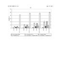 SUBSTITUTED 5H-PYRIMIDO[5,4-B]INDOLES, METHOD FOR THE PRODUCTION THEREOF AND USE THEREOF FOR TREATING NON-SOLID MALIGNANT TUMORS OF THE BLOOD-PRODUCING SYSTEM diagram and image