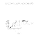 Use of a Combination of Udenafil and Alfuzosin or Oxybutynin for the Treatment of Overactive Bladder diagram and image